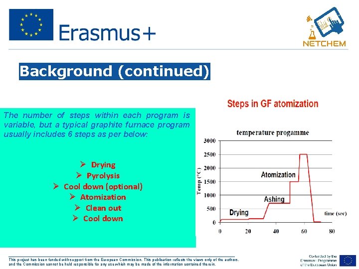 Background (continued) The number of steps within each program is variable, but a typical