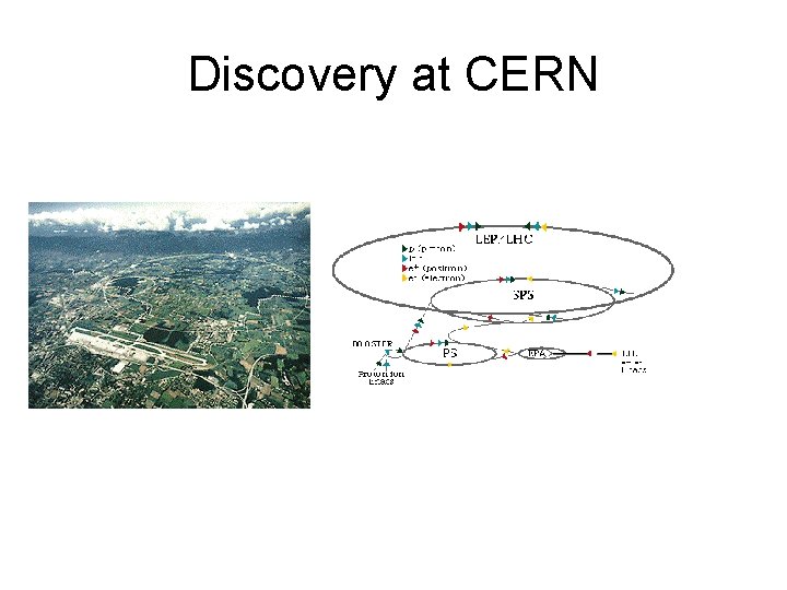 Discovery at CERN 