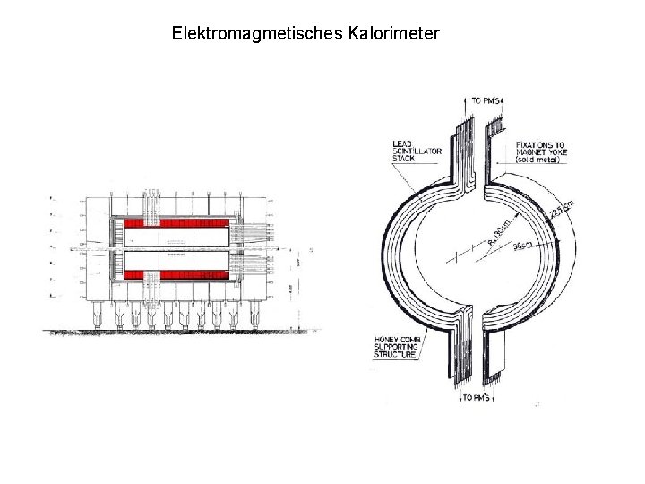 Elektromagmetisches Kalorimeter 