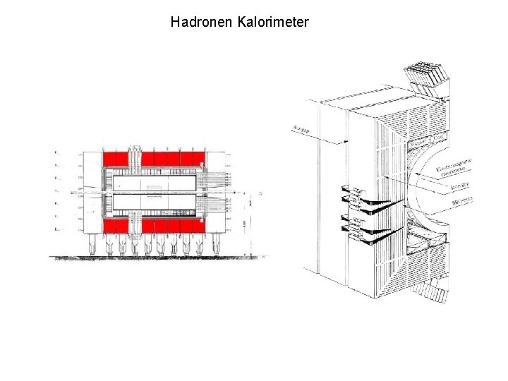 Hadronen Kalorimeter 