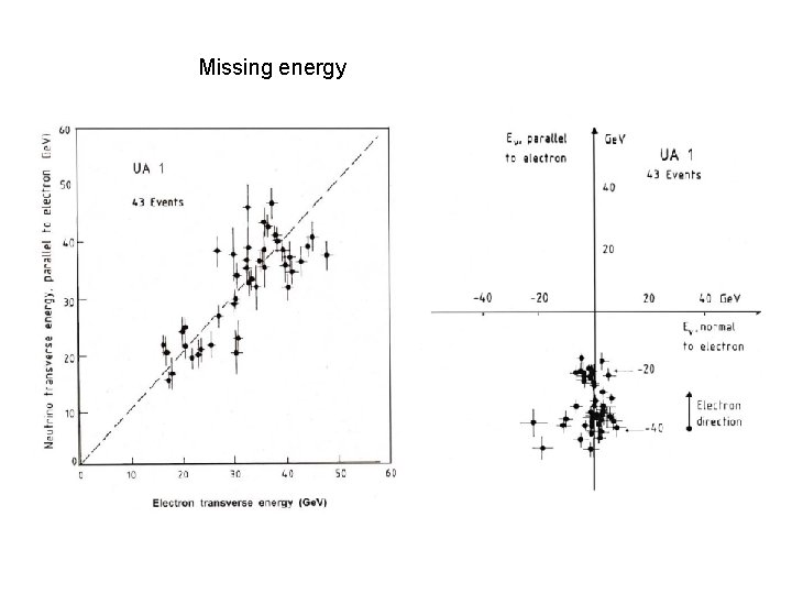 Missing energy 