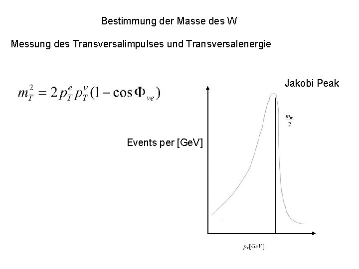 Bestimmung der Masse des W Messung des Transversalimpulses und Transversalenergie Jakobi Peak Events per
