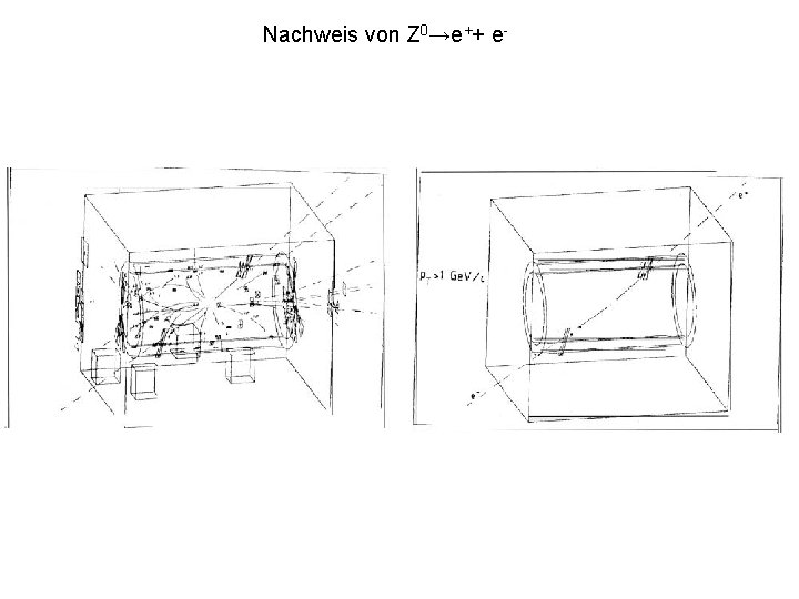 Nachweis von Z 0→e++ e- 