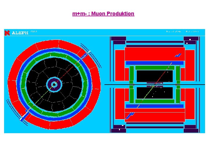 m+m- : Muon Produktion 
