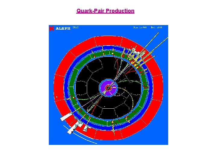 Quark-Pair Production 