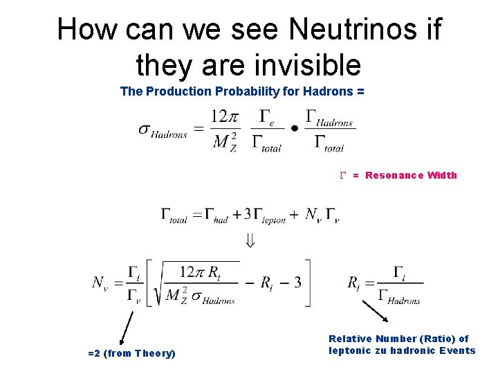 How can we see Neutrinos if they are invisible The Production Probability for Hadrons