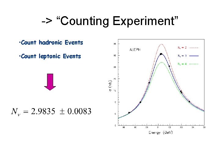 -> “Counting Experiment” • Count hadronic Events • Count leptonic Events 