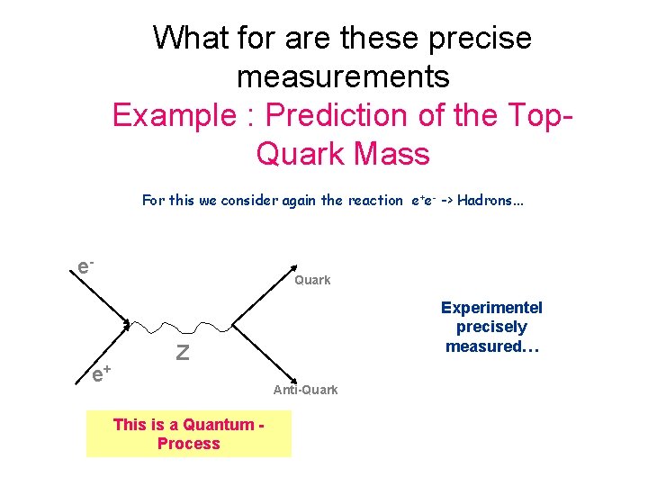 What for are these precise measurements Example : Prediction of the Top. Quark Mass