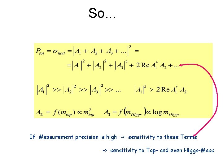 So. . . If Measurement precision is high -> sensitivity to these Terms ->