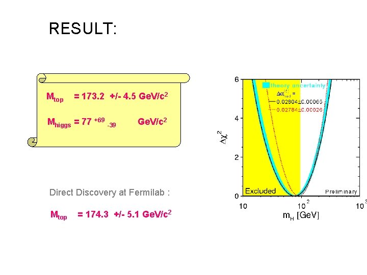 RESULT: Mtop = 173. 2 +/- 4. 5 Ge. V/c 2 Mhiggs = 77