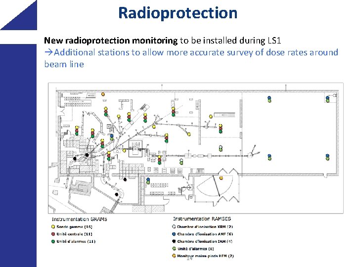 Radioprotection New radioprotection monitoring to be installed during LS 1 Additional stations to allow