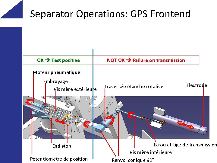 Separator Operations: GPS Frontend OK Test positive NOT OK Failure on transmission Moteur pneumatique