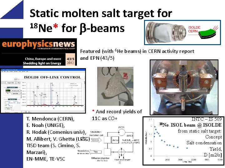 Static molten salt target for 18 Ne* for b-beams Featured (with 6 He beams)