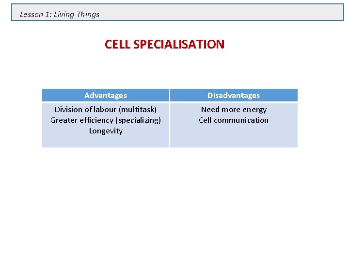 Lesson 1: Living Things CELL SPECIALISATION Advantages Disadvantages Division of labour (multitask) Greater efficiency