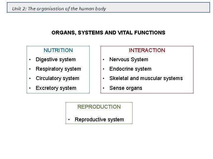 Unit 2: The organisation of the human body ORGANS, SYSTEMS AND VITAL FUNCTIONS NUTRITION