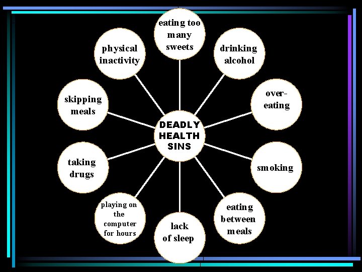 physical inactivity eating too many sweets drinking alcohol overeating skipping meals DEADLY HEALTH SINS