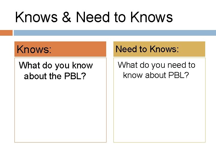 Knows & Need to Knows: What do you know about the PBL? What do