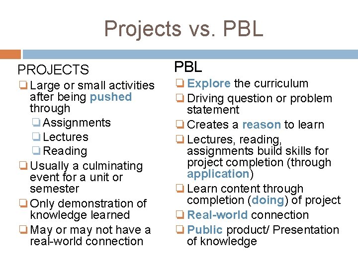 Projects vs. PBL PROJECTS ❏Large or small activities after being pushed through ❏Assignments ❏Lectures