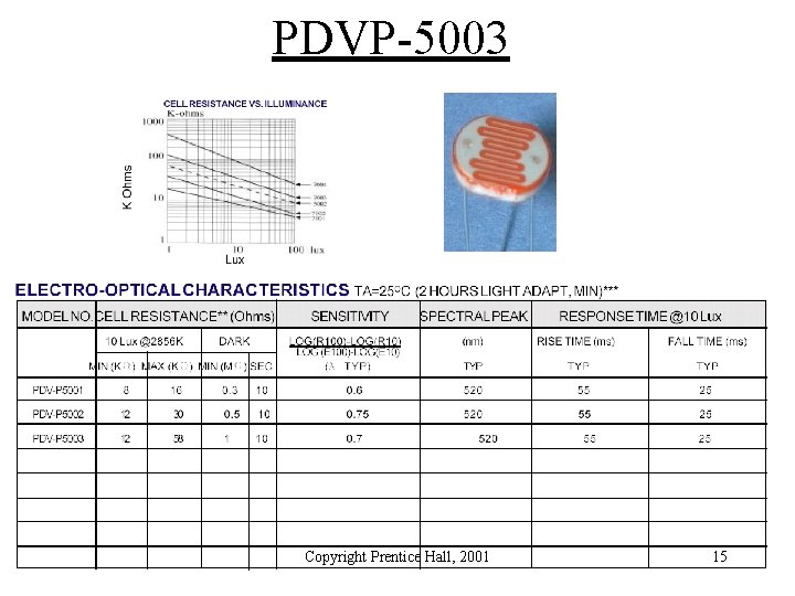 PDVP-5003 Copyright Prentice Hall, 2001 15 