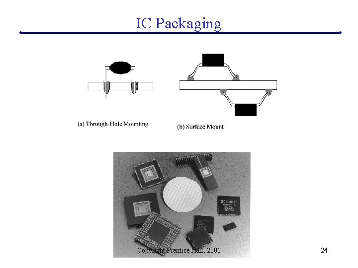 IC Packaging Copyright Prentice Hall, 2001 24 