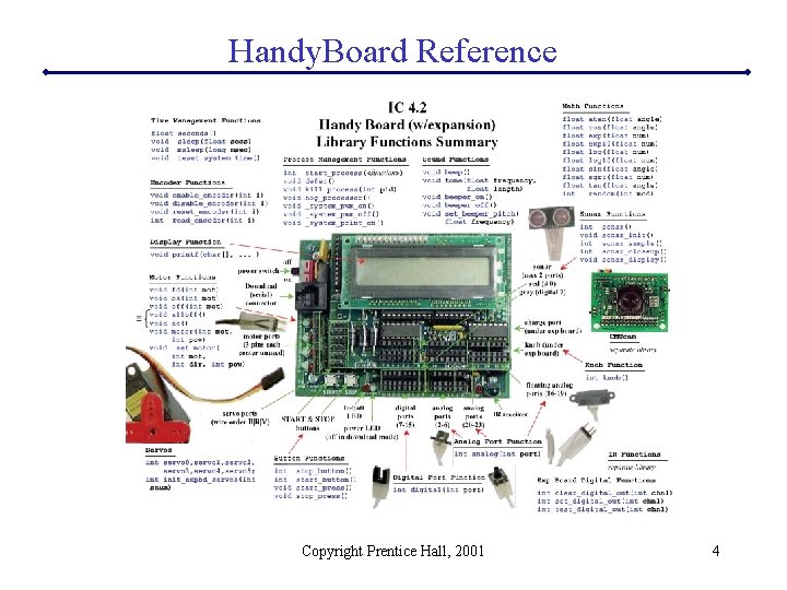 Handy. Board Reference Copyright Prentice Hall, 2001 4 