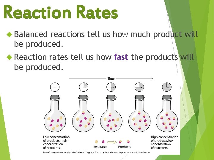 Reaction Rates Balanced reactions tell us how much product will be produced. Reaction rates