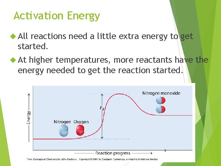 Activation Energy All reactions need a little extra energy to get started. At higher