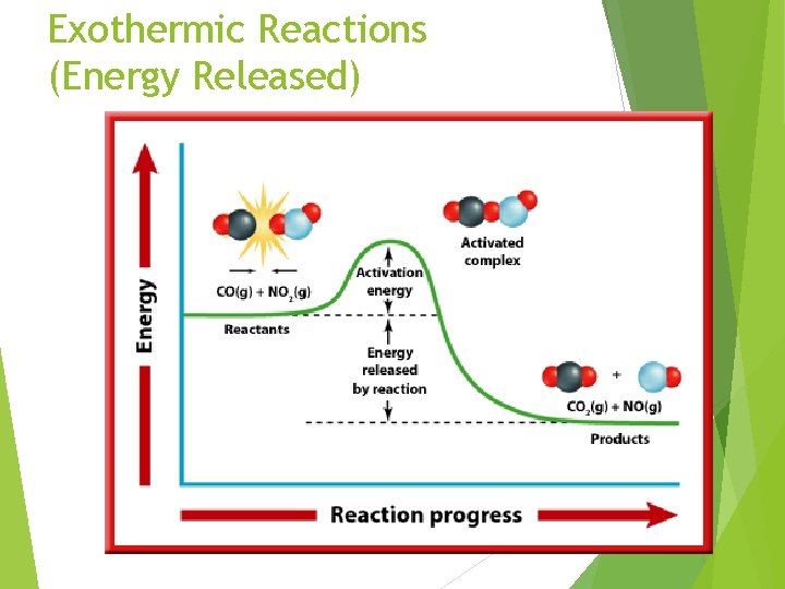 Exothermic Reactions (Energy Released) 4 