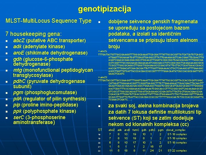 genotipizacija MLST-Multi. Locus Sequence Type n 7 housekeeping gena: n n n abc. Z