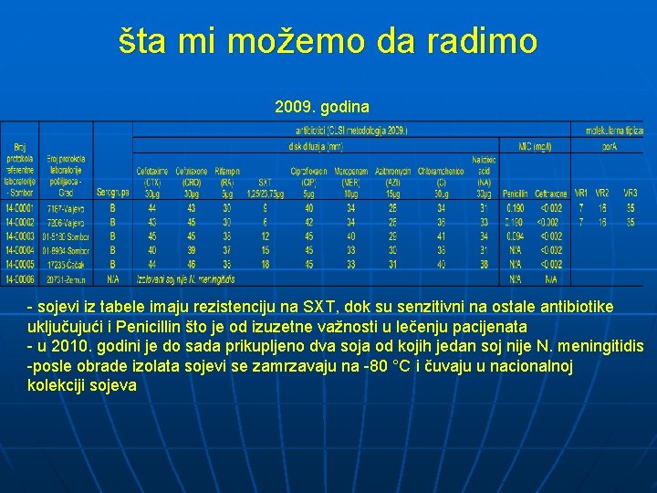 šta mi možemo da radimo 2009. godina - sojevi iz tabele imaju rezistenciju na