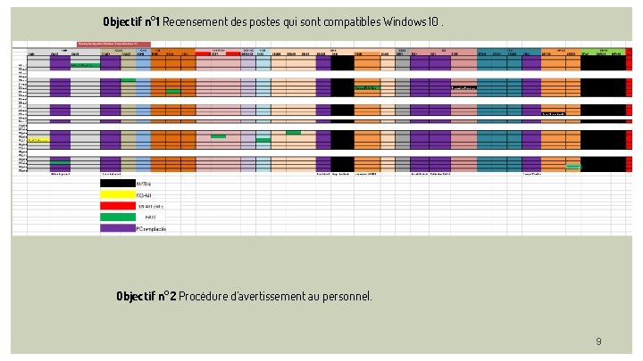 Objectif n° 1 Recensement des postes qui sont compatibles Windows 10. Objectif n° 2