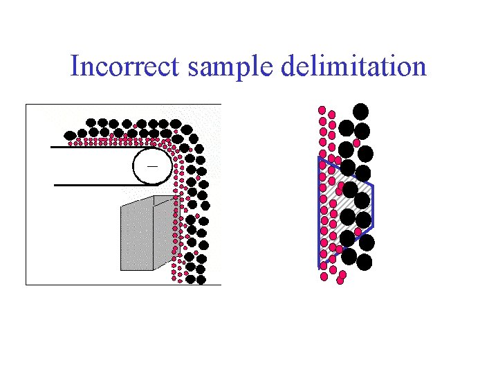 Incorrect sample delimitation 