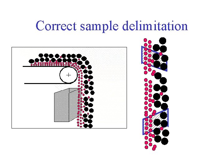 Correct sample delimitation 