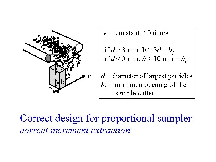 v = constant 0. 6 m/s if d > 3 mm, b 3 d