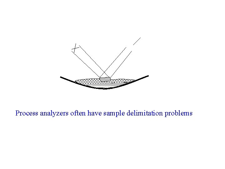 Process analyzers often have sample delimitation problems 