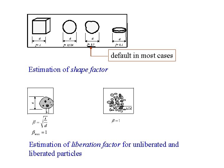 d d f= 1 f= 0, 524 d f= 0, 5 d f= 0,