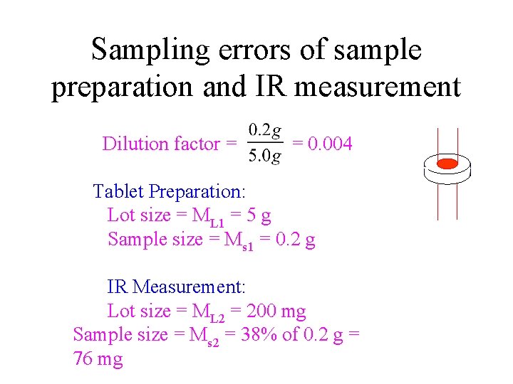 Sampling errors of sample preparation and IR measurement Dilution factor = = 0. 004