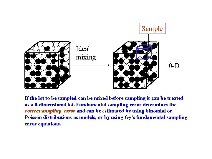 Sample Ideal mixing 0 -D If the lot to be sampled can be mixed