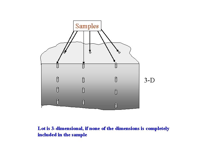 Samples 3 -D Lot is 3 -dimensional, if none of the dimensions is completely
