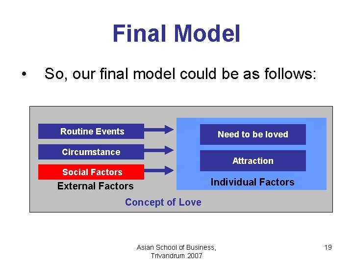 Final Model • So, our final model could be as follows: Routine Events Need
