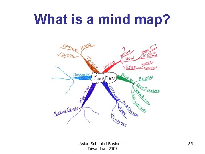 What is a mind map? Asian School of Business, Trivandrum 2007 35 