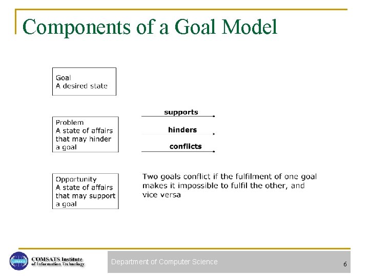 CSS 496 Business Process Reengineering for BSCS Chapter