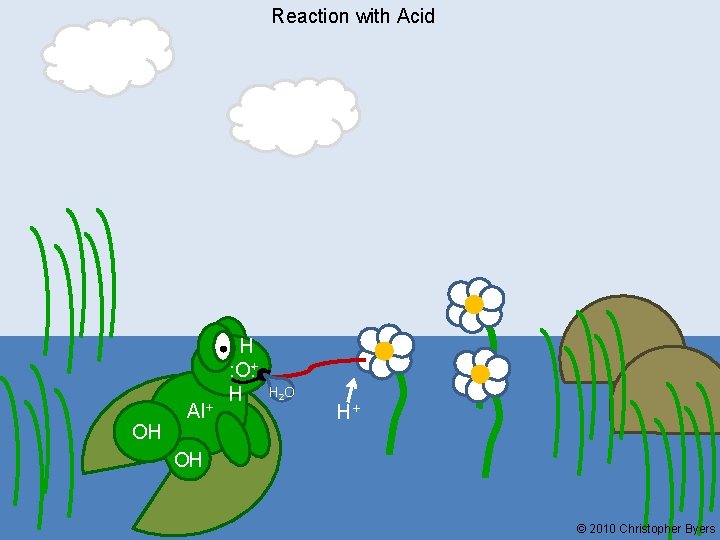 Reaction with Acid OH Al+ H : O: + : O H H 2