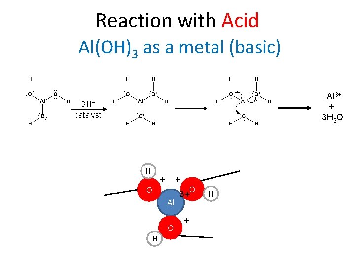 Reaction with Acid Al(OH)3 as a metal (basic) Al 3+ + 3 H 2