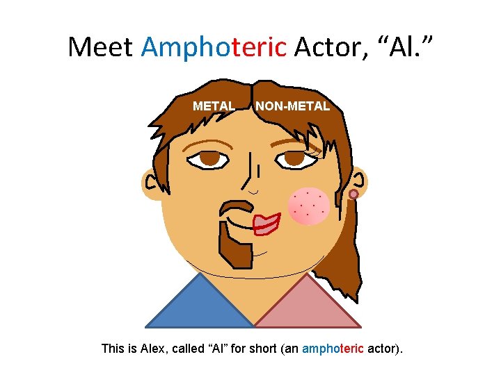 Meet Amphoteric Actor, “Al. ” METAL NON-METAL . . . . This is Alex,