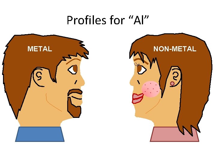 Profiles for “Al” METAL NON-METAL . . . . 