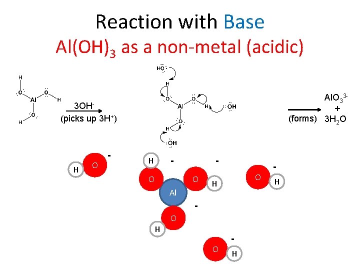 Reaction with Base Al(OH)3 as a non-metal (acidic) Al. O 33+ (forms) 3 H