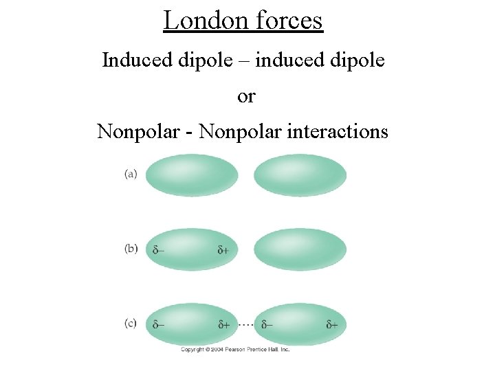 London forces Induced dipole – induced dipole or Nonpolar - Nonpolar interactions 