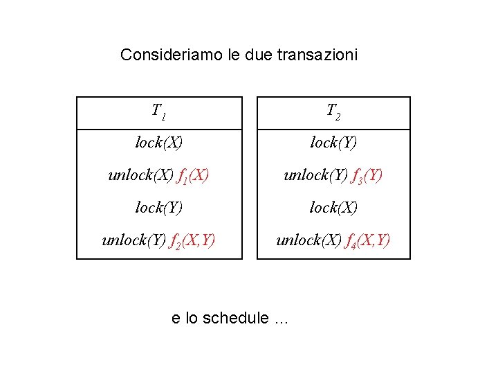 Consideriamo le due transazioni T 1 T 2 lock(X) lock(Y) unlock(X) f 1(X) unlock(Y)