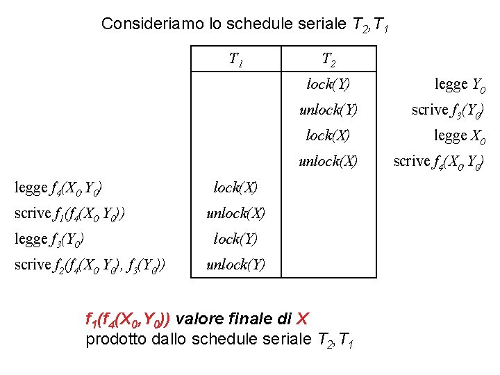 Consideriamo lo schedule seriale T 2, T 1 T 2 lock(Y) unlock(Y) lock(X) unlock(X)